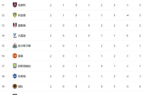 米乐体育娱乐-阿森纳新援入选首轮名单，球迷期待高的简单介绍