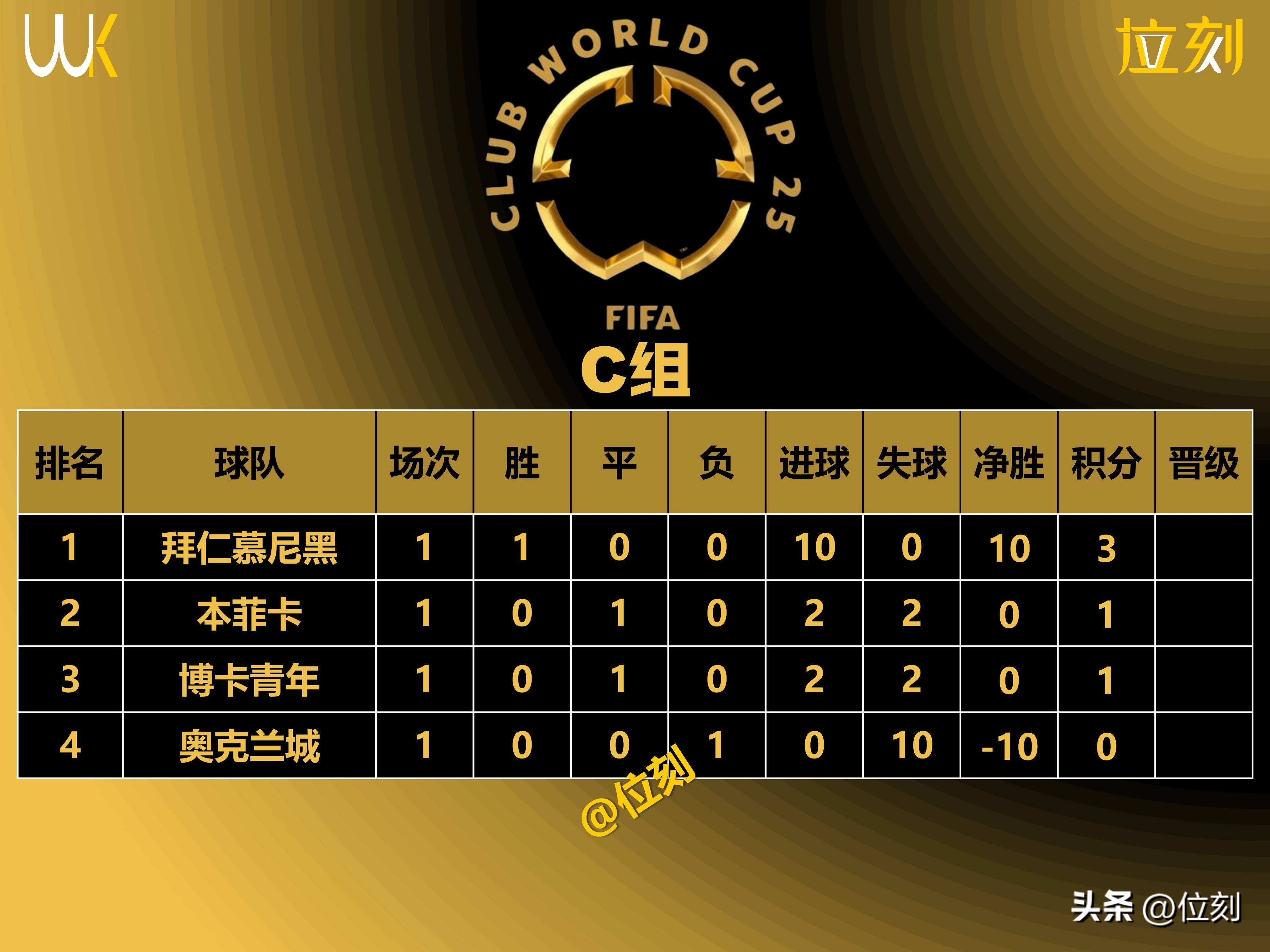 尤文图斯豪取主场三连胜，领跑积分榜的简单介绍